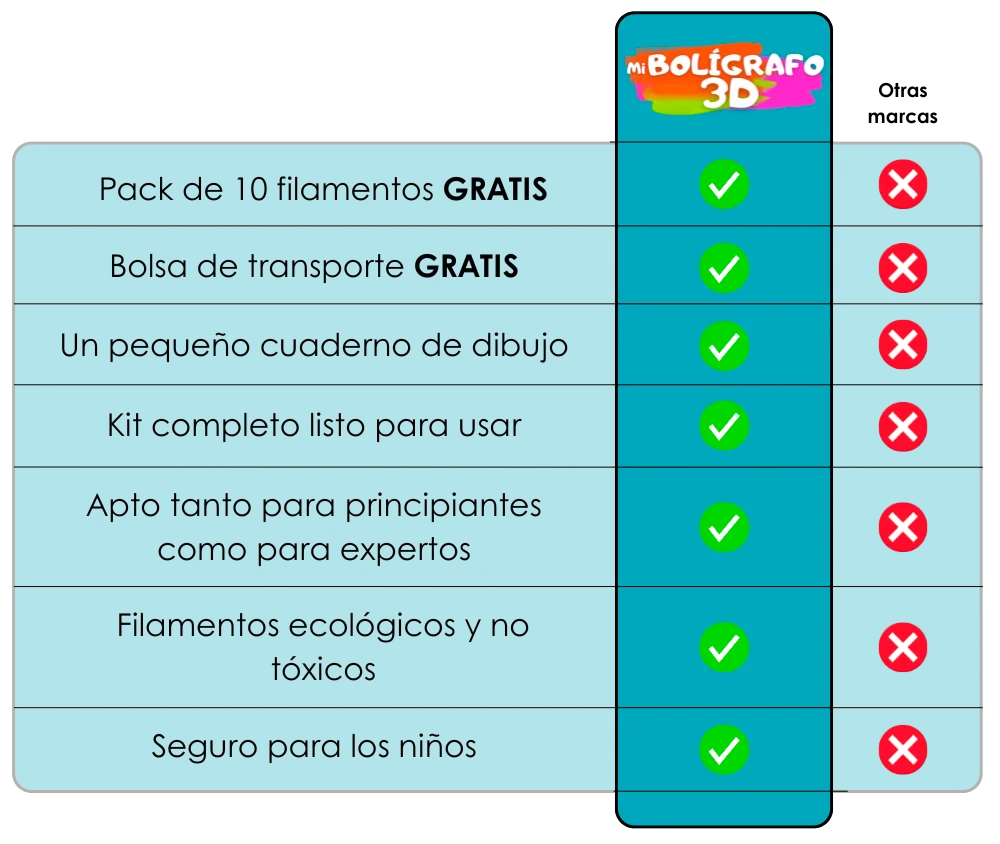 Cofre Regalo Completo de Bolígrafo 3D