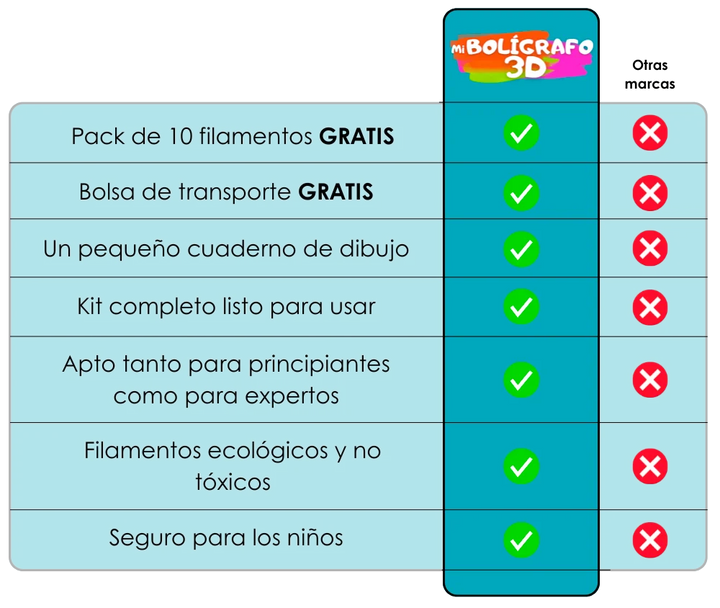 Cofre Regalo Completo de Bolígrafo 3D